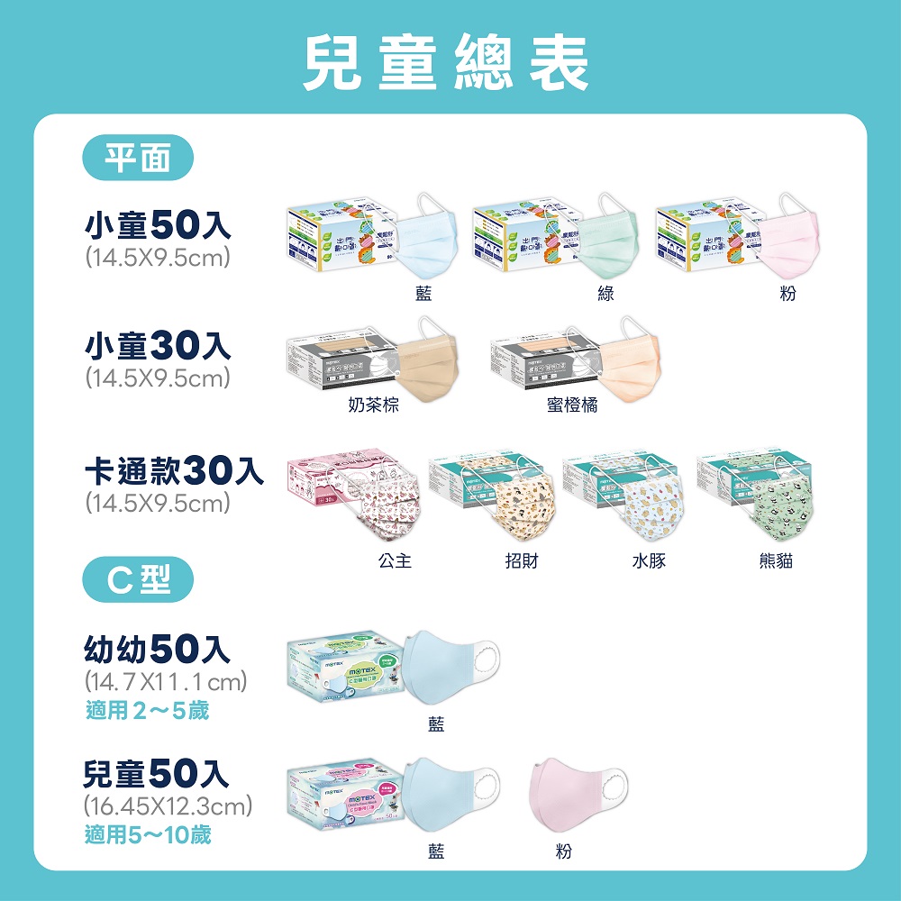 兒童口罩推薦